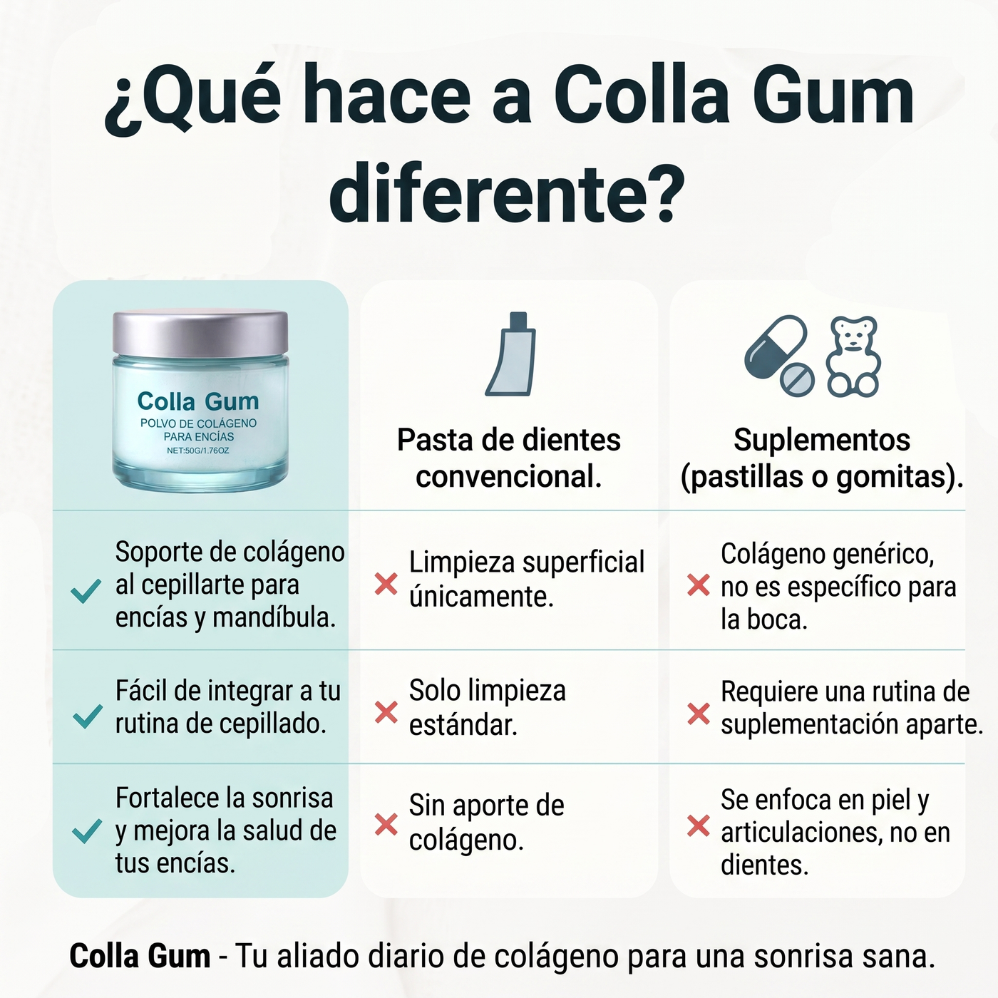 Colla Gum® Polvo de Colágeno para Encías